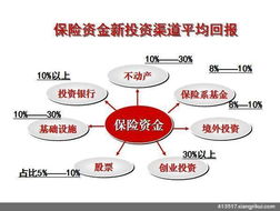 中國太平投資與客戶分紅產(chǎn)品全面解析 保障與投資回報并重
