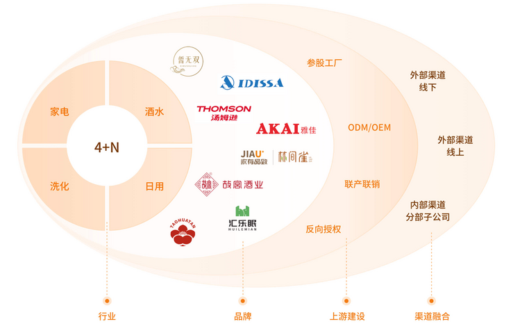 匯通達(dá)重構(gòu)下沉市場(chǎng)生態(tài) 存量時(shí)代的“反周期”突圍與投資管理新思維